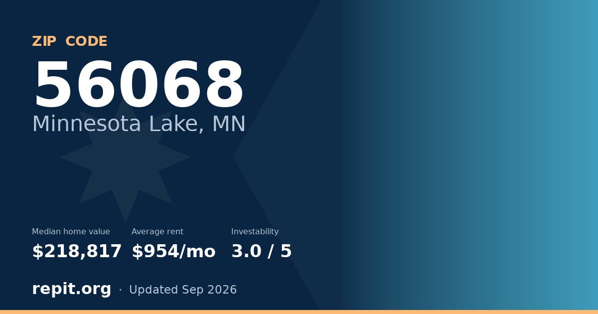 ZIP code 56068 (Minnesota Lake, MN) — median home value $218,817, average rent $954/mo