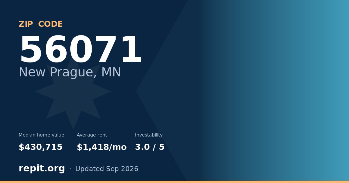 ZIP code 56071 (New Prague, MN) — median home value $430,715, average rent $1,418/mo