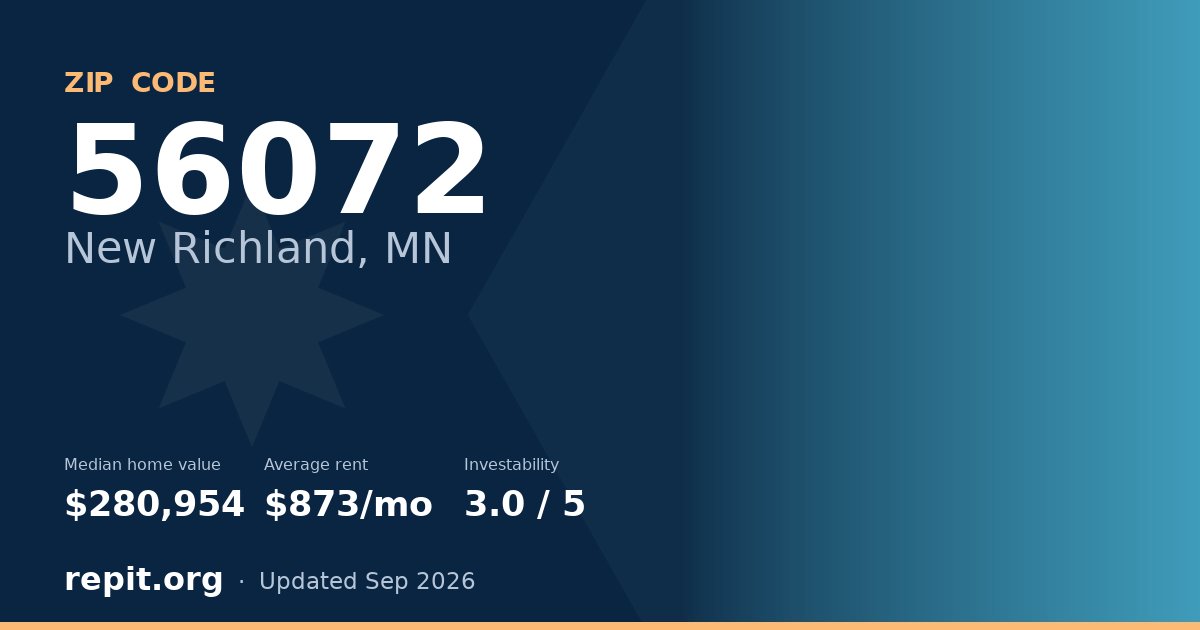 ZIP code 56072 (New Richland, MN) — median home value $280,954, average rent $873/mo