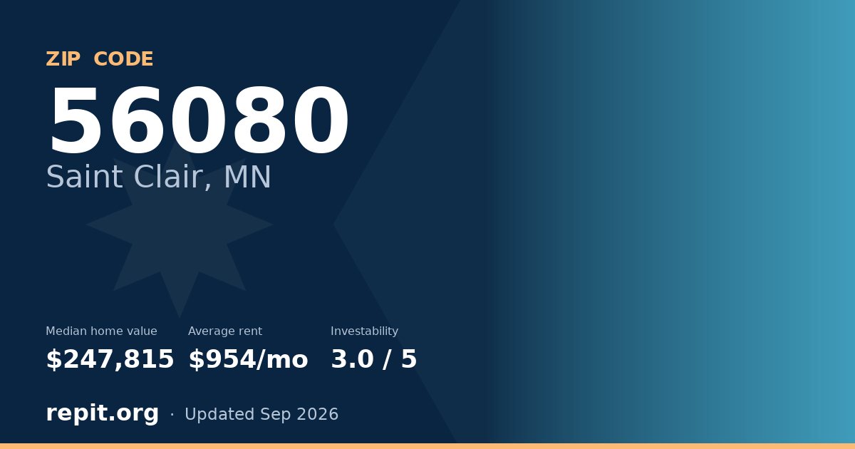 ZIP code 56080 (Saint Clair, MN) — median home value $247,815, average rent $954/mo