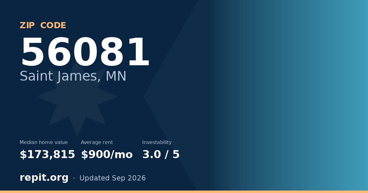 ZIP code 56081 (Saint James, MN) — median home value $173,815, average rent $900/mo