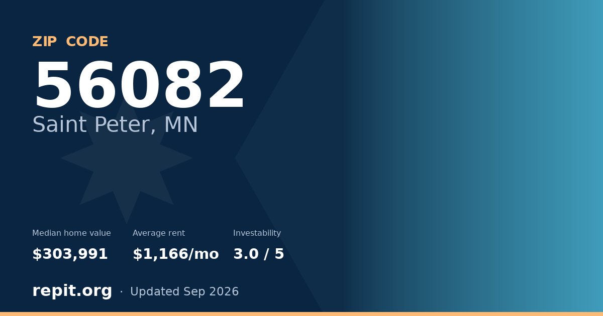ZIP code 56082 (Saint Peter, MN) — median home value $303,991, average rent $1,166/mo