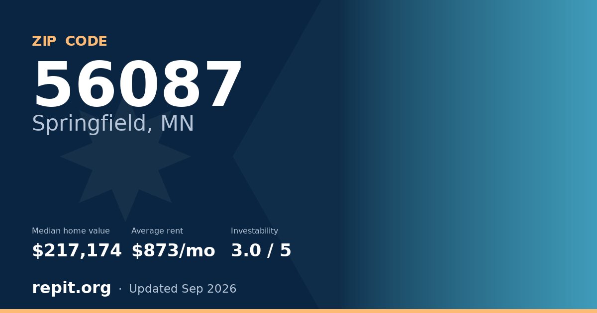 ZIP code 56087 (Springfield, MN) — median home value $217,174, average rent $873/mo