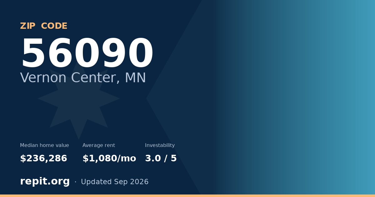 ZIP code 56090 (Vernon Center, MN) — median home value $236,286, average rent $1,080/mo