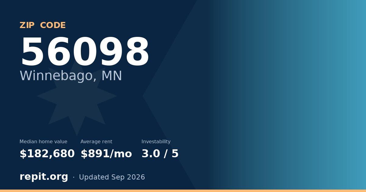 ZIP code 56098 (Winnebago, MN) — median home value $182,680, average rent $891/mo
