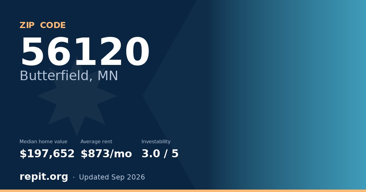 ZIP code 56120 (Butterfield, MN) — median home value $197,652, average rent $873/mo