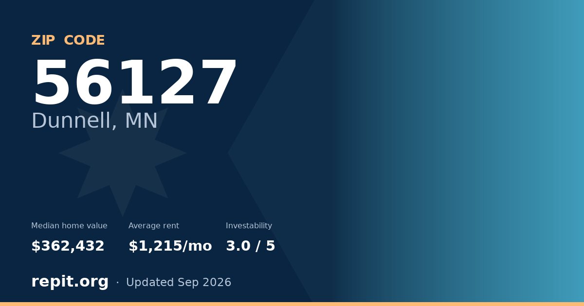 ZIP code 56127 (Dunnell, MN) — median home value $362,432, average rent $1,215/mo