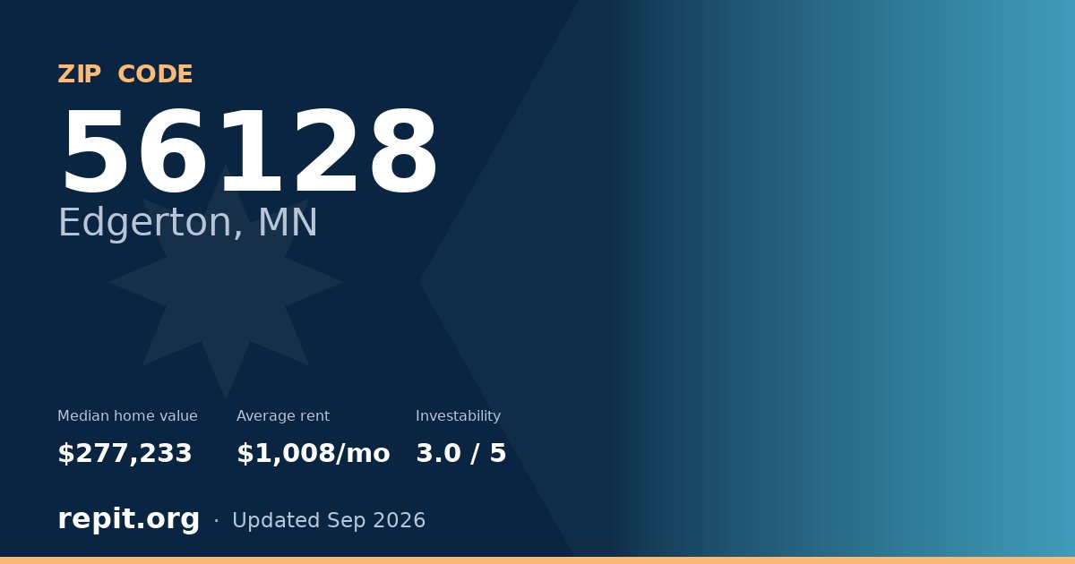 ZIP code 56128 (Edgerton, MN) — median home value $277,233, average rent $1,008/mo