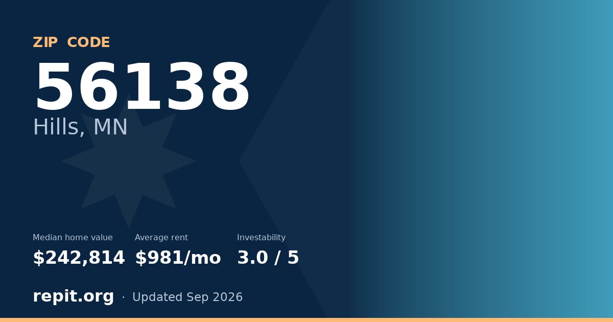 ZIP code 56138 (Hills, MN) — median home value $242,814, average rent $981/mo