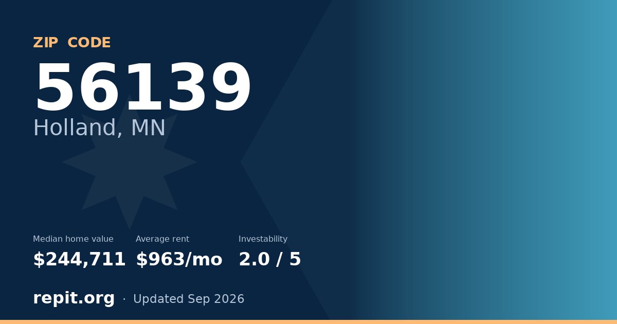 ZIP code 56139 (Holland, MN) — median home value $244,711, average rent $963/mo