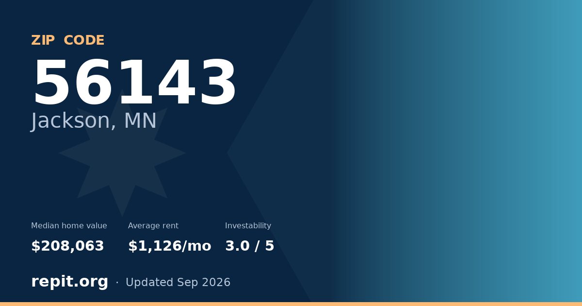ZIP code 56143 (Jackson, MN) — median home value $208,063, average rent $1,126/mo
