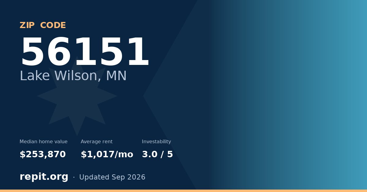 ZIP code 56151 (Lake Wilson, MN) — median home value $253,870, average rent $1,017/mo