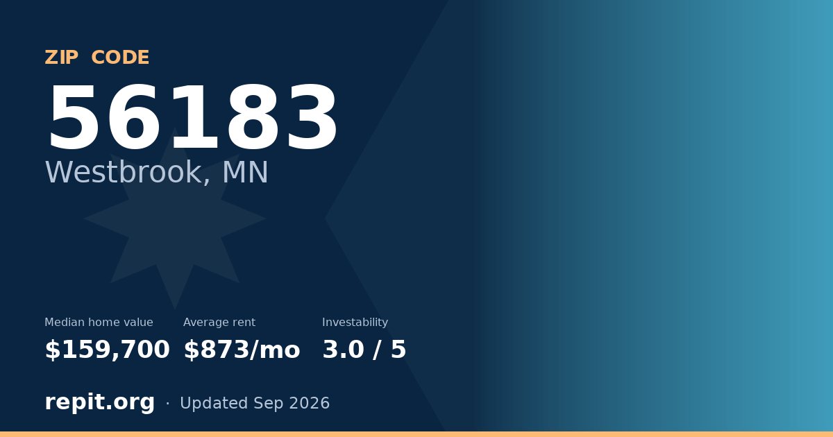 ZIP code 56183 (Westbrook, MN) — median home value $159,700, average rent $873/mo