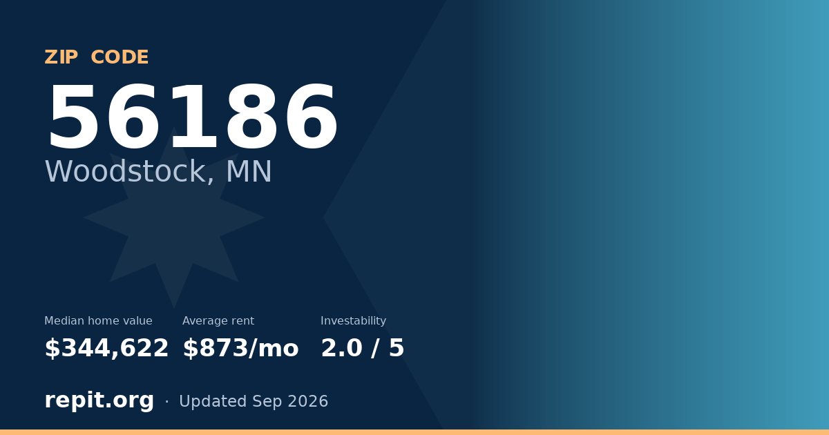ZIP code 56186 (Woodstock, MN) — median home value $344,622, average rent $873/mo