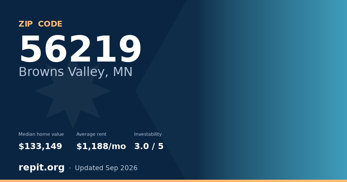 ZIP code 56219 (Browns Valley, MN) — median home value $133,149, average rent $1,188/mo