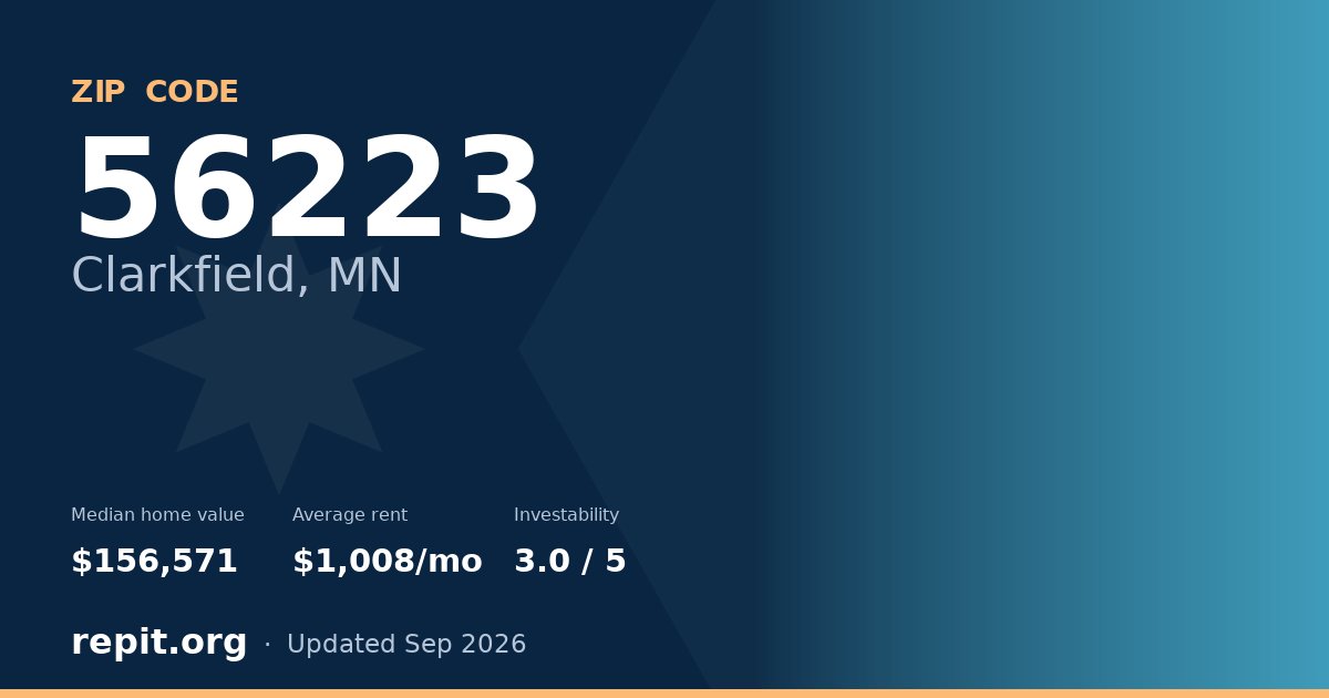 ZIP code 56223 (Clarkfield, MN) — median home value $156,571, average rent $1,008/mo