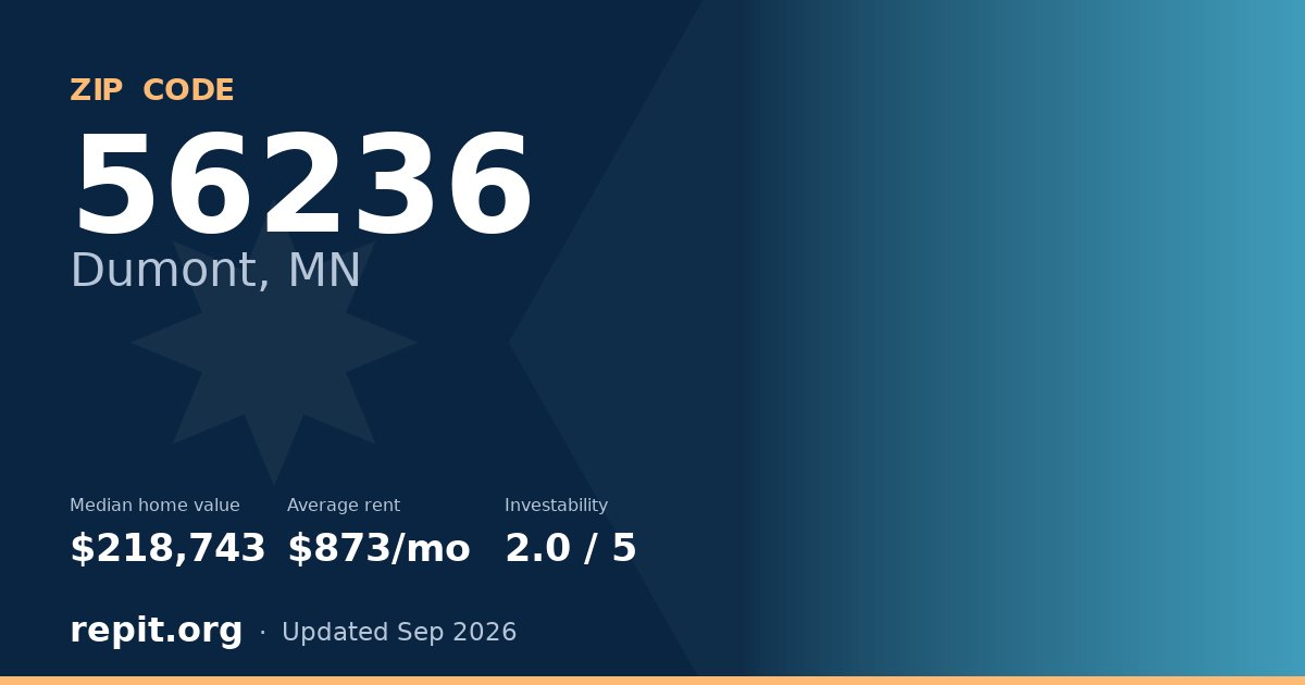 ZIP code 56236 (Dumont, MN) — median home value $218,743, average rent $873/mo