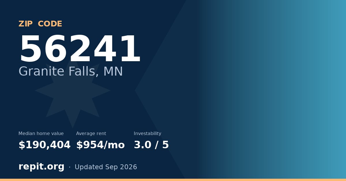 ZIP code 56241 (Granite Falls, MN) — median home value $190,404, average rent $954/mo