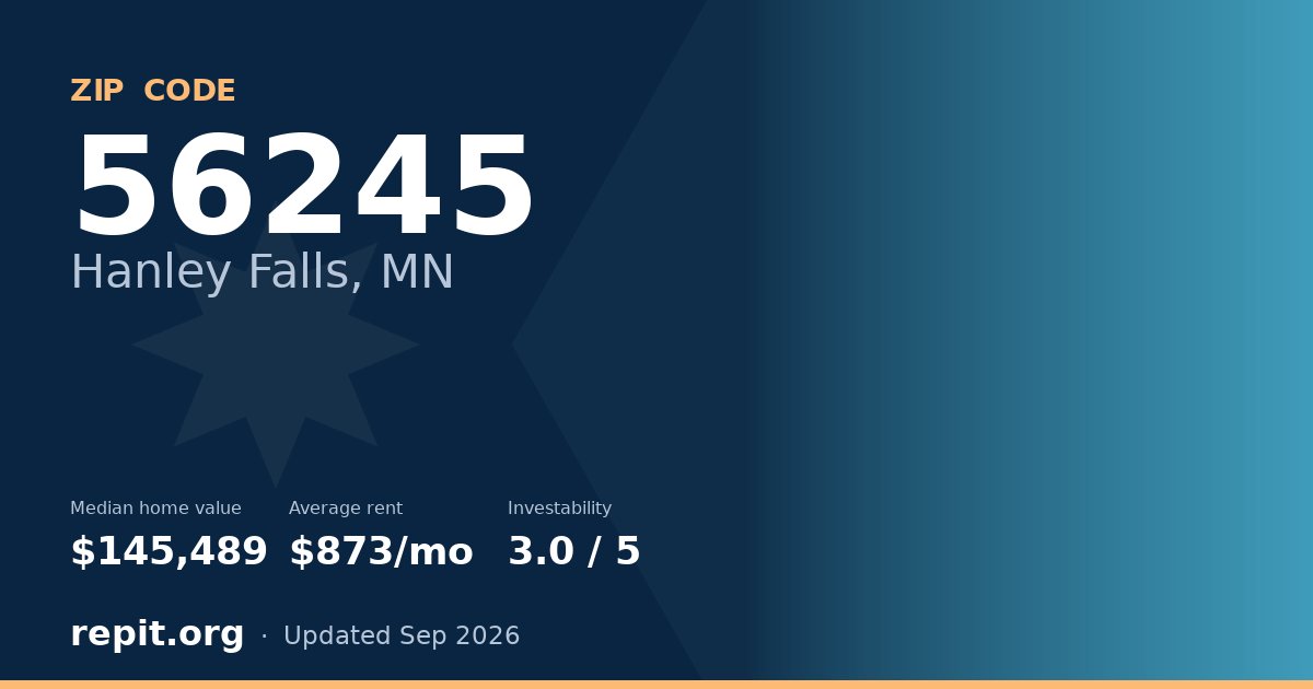 ZIP code 56245 (Hanley Falls, MN) — median home value $145,489, average rent $873/mo