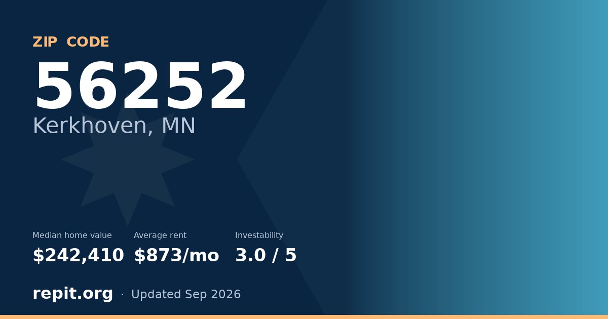 ZIP code 56252 (Kerkhoven, MN) — median home value $242,410, average rent $873/mo