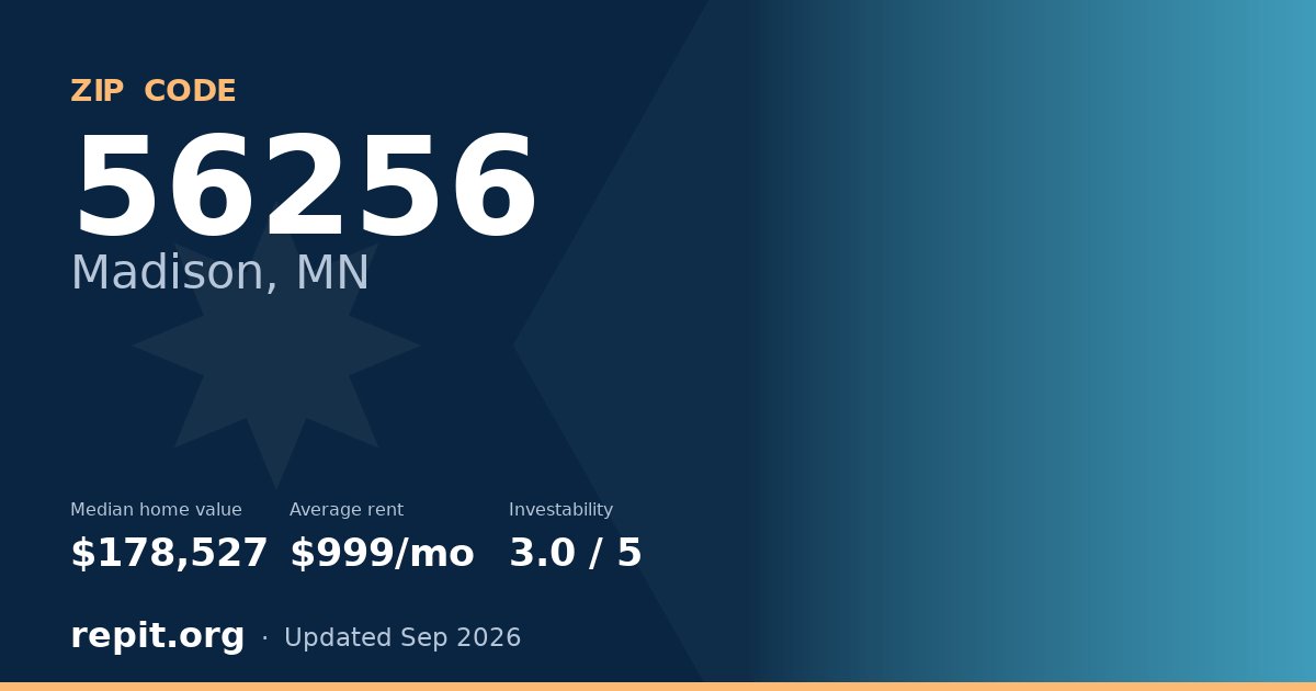 ZIP code 56256 (Madison, MN) — median home value $178,527, average rent $999/mo