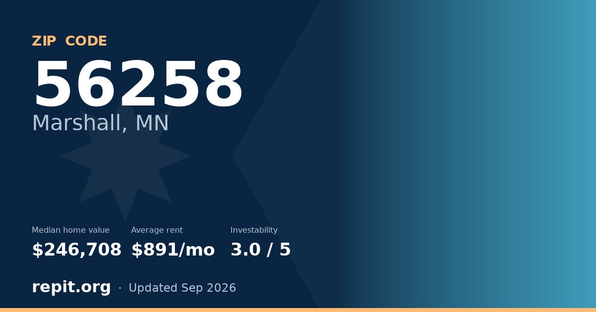 ZIP code 56258 (Marshall, MN) — median home value $246,708, average rent $891/mo