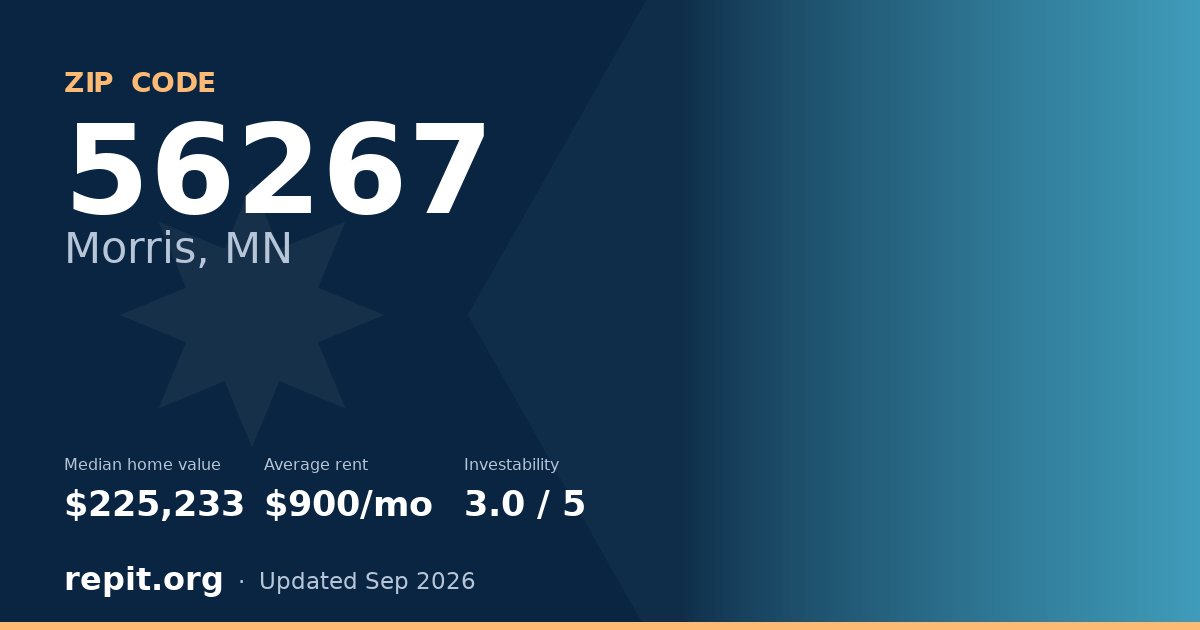 ZIP code 56267 (Morris, MN) — median home value $225,233, average rent $900/mo