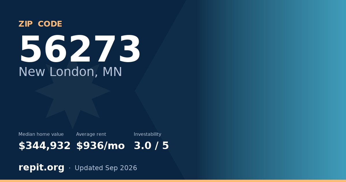 ZIP code 56273 (New London, MN) — median home value $344,932, average rent $936/mo