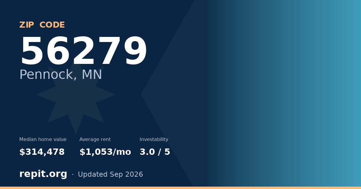 ZIP code 56279 (Pennock, MN) — median home value $314,478, average rent $1,053/mo