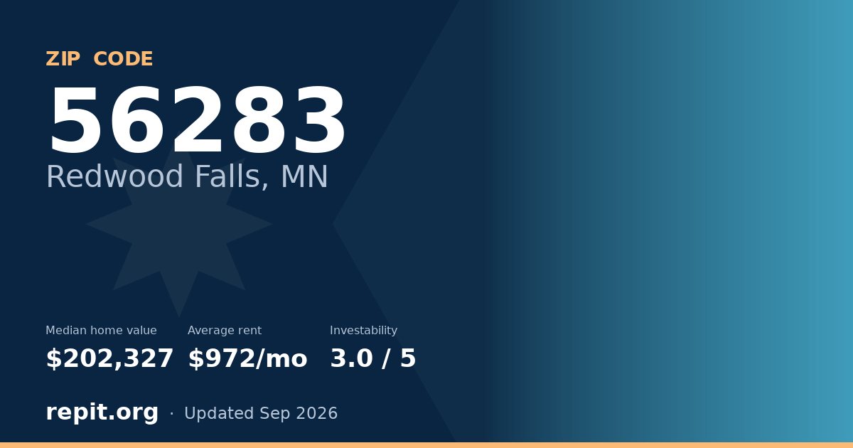 ZIP code 56283 (Redwood Falls, MN) — median home value $202,327, average rent $972/mo