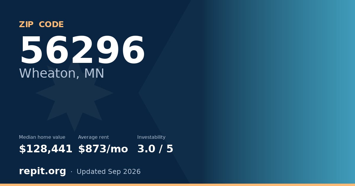 ZIP code 56296 (Wheaton, MN) — median home value $128,441, average rent $873/mo