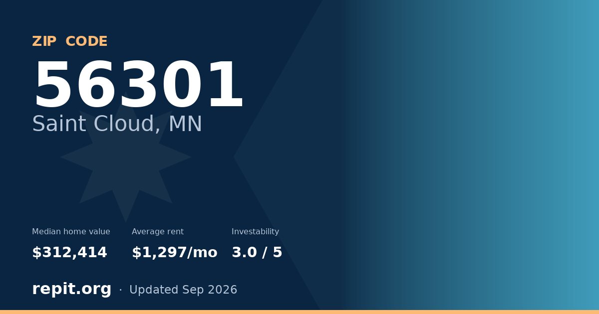 ZIP code 56301 (Saint Cloud, MN) — median home value $312,414, average rent $1,297/mo
