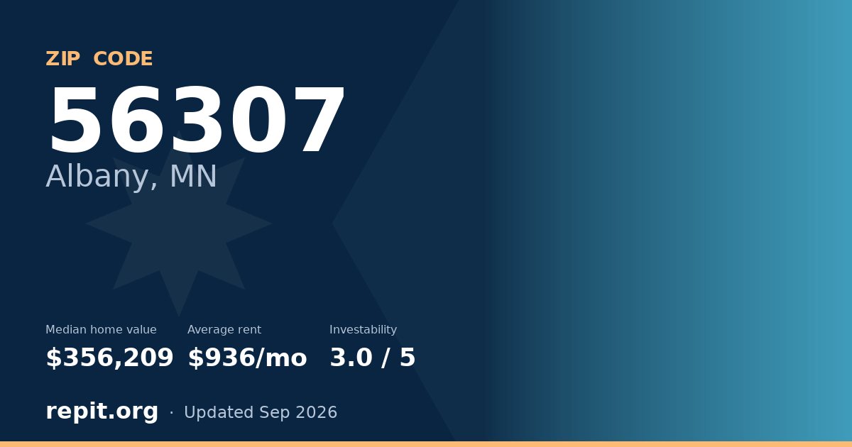 ZIP code 56307 (Albany, MN) — median home value $356,209, average rent $936/mo
