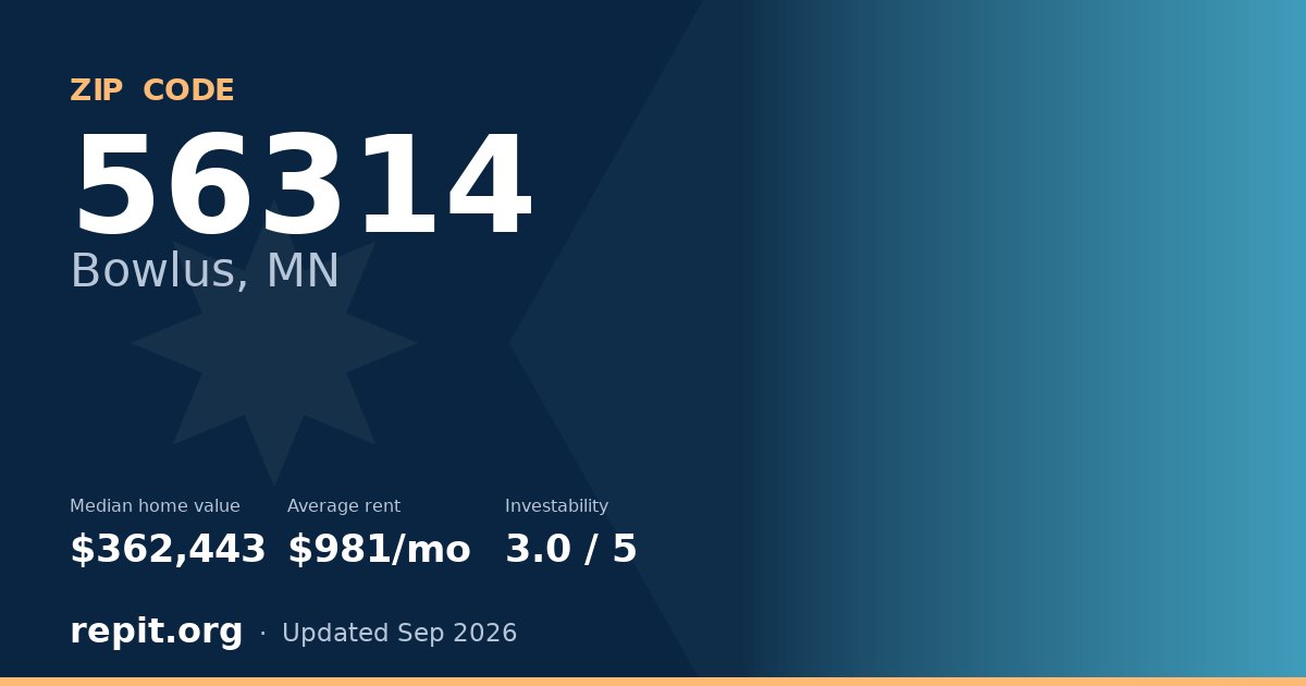 ZIP code 56314 (Bowlus, MN) — median home value $362,443, average rent $981/mo