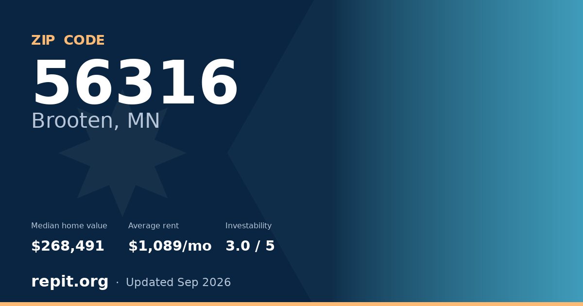 ZIP code 56316 (Brooten, MN) — median home value $268,491, average rent $1,089/mo