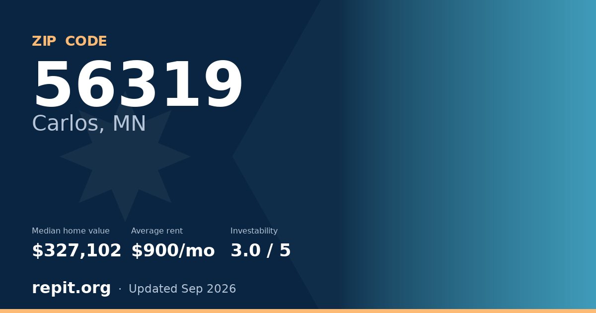 ZIP code 56319 (Carlos, MN) — median home value $327,102, average rent $900/mo