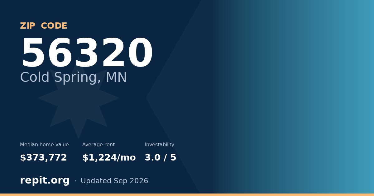ZIP code 56320 (Cold Spring, MN) — median home value $373,772, average rent $1,224/mo