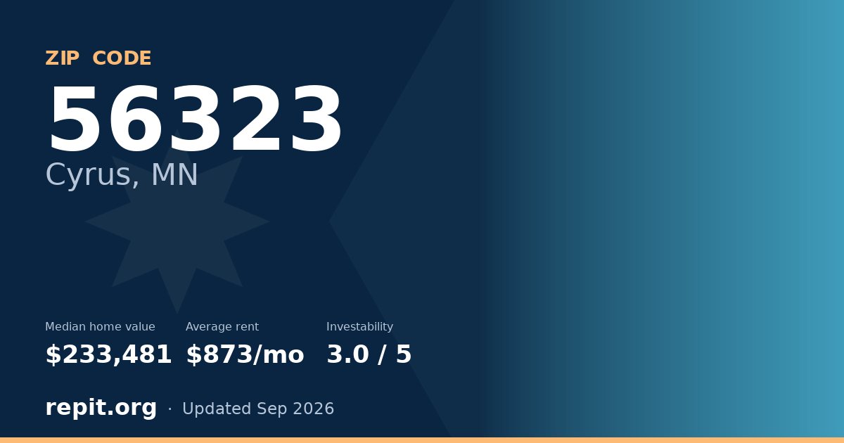 ZIP code 56323 (Cyrus, MN) — median home value $233,481, average rent $873/mo