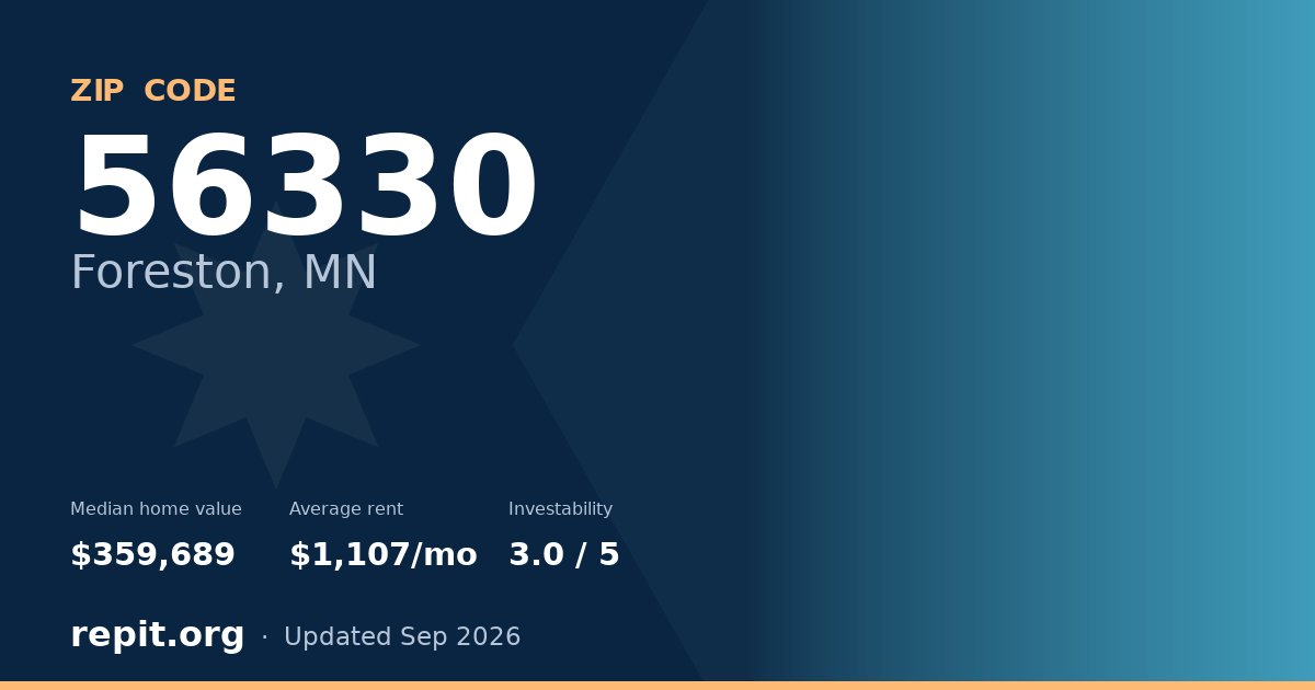 ZIP code 56330 (Foreston, MN) — median home value $359,689, average rent $1,107/mo
