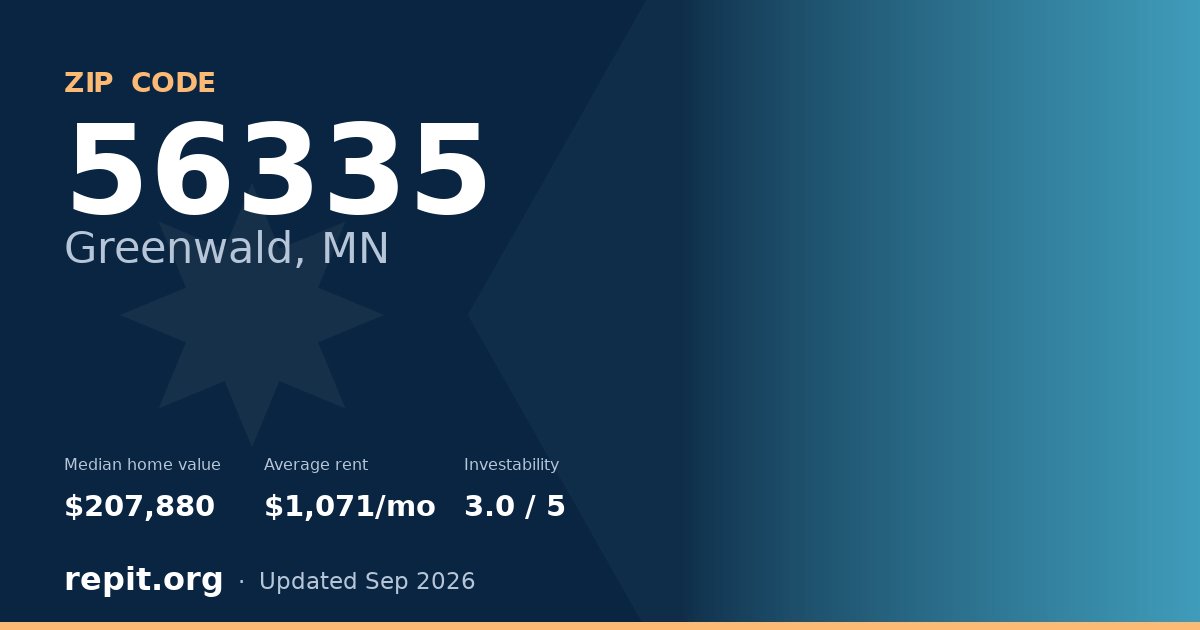 ZIP code 56335 (Greenwald, MN) — median home value $207,880, average rent $1,071/mo