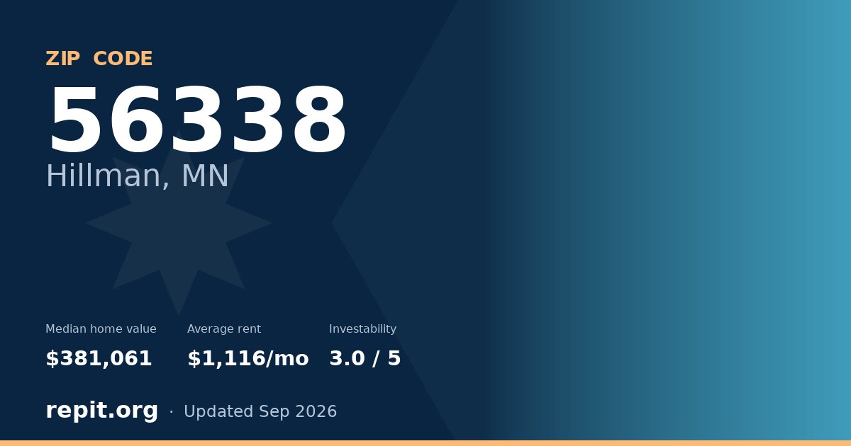 ZIP code 56338 (Hillman, MN) — median home value $381,061, average rent $1,116/mo