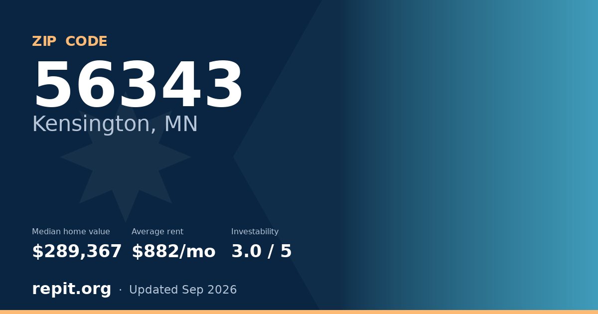 ZIP code 56343 (Kensington, MN) — median home value $289,367, average rent $882/mo
