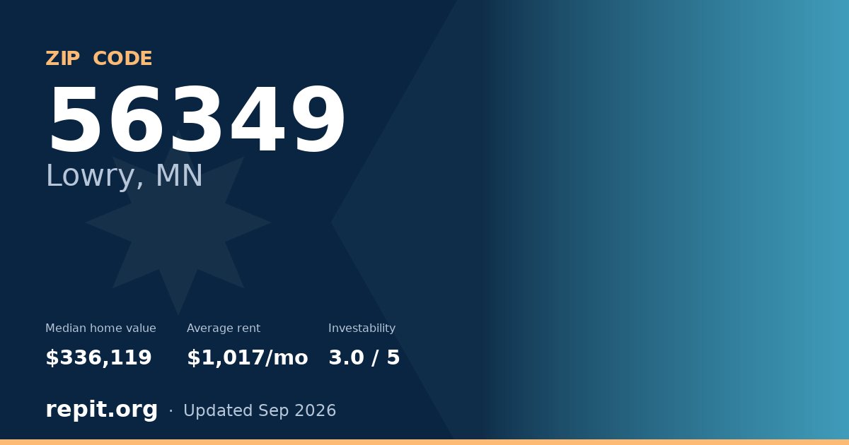 ZIP code 56349 (Lowry, MN) — median home value $336,119, average rent $1,017/mo