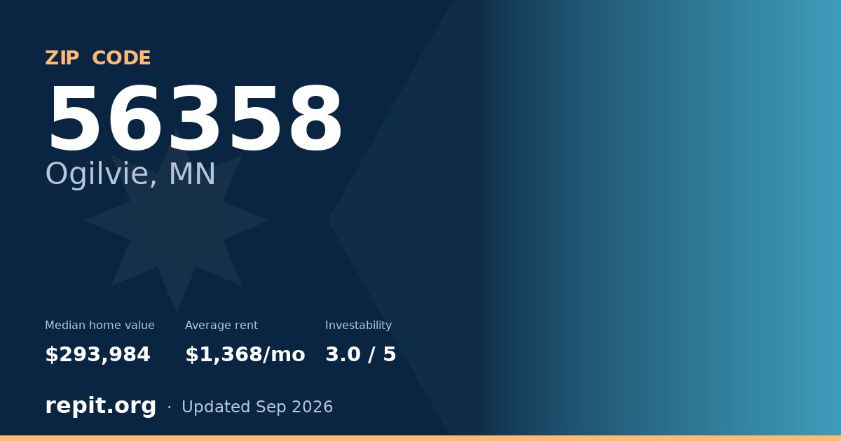 ZIP code 56358 (Ogilvie, MN) — median home value $293,984, average rent $1,368/mo