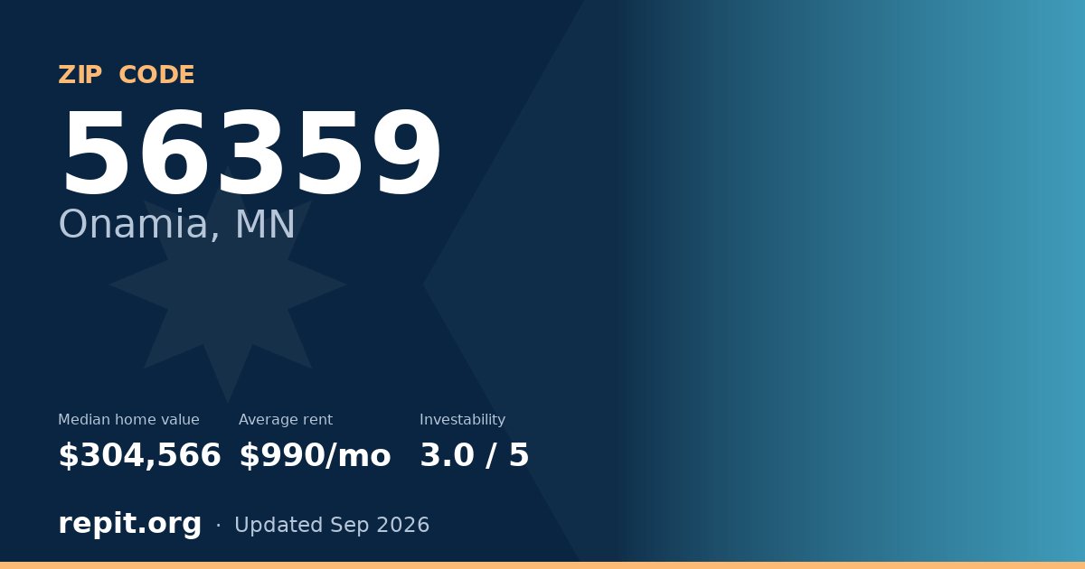 ZIP code 56359 (Onamia, MN) — median home value $304,566, average rent $990/mo