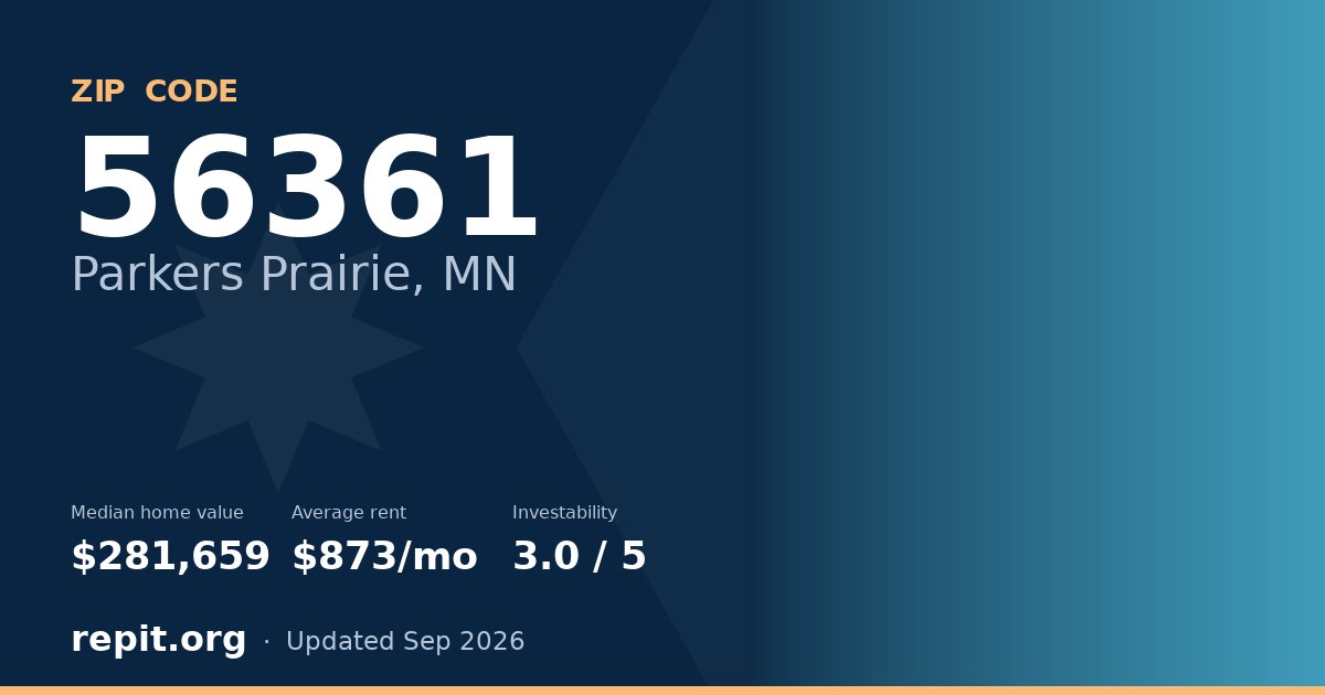 ZIP code 56361 (Parkers Prairie, MN) — median home value $281,659, average rent $873/mo
