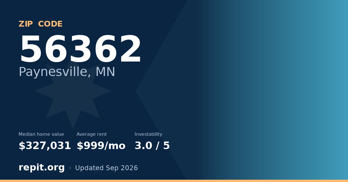 ZIP code 56362 (Paynesville, MN) — median home value $327,031, average rent $999/mo