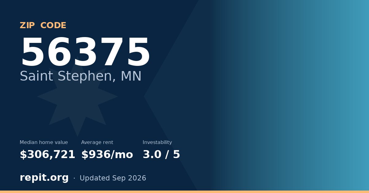 ZIP code 56375 (Saint Stephen, MN) — median home value $306,721, average rent $936/mo