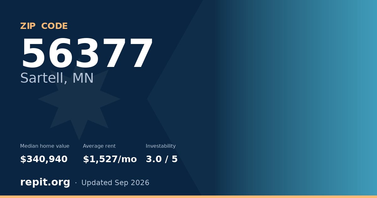 ZIP code 56377 (Sartell, MN) — median home value $340,940, average rent $1,527/mo