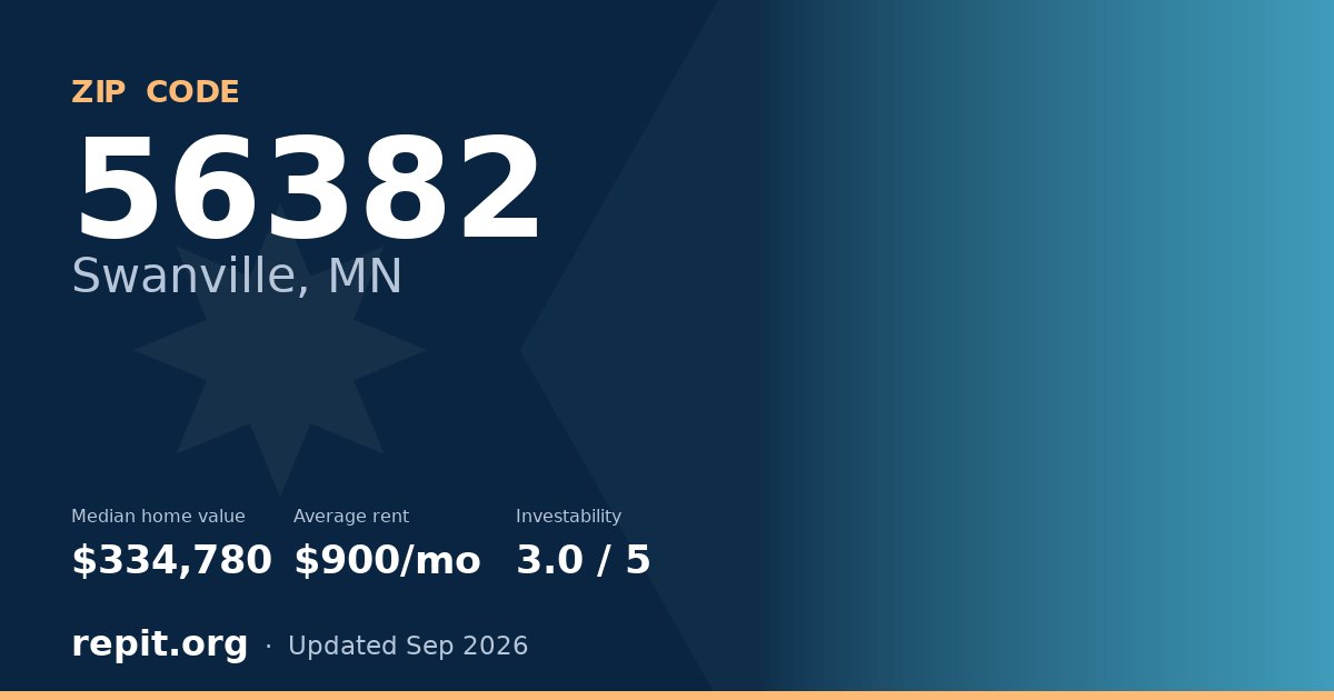 ZIP code 56382 (Swanville, MN) — median home value $334,780, average rent $900/mo